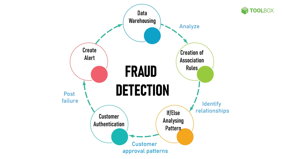 SecureTransaction API